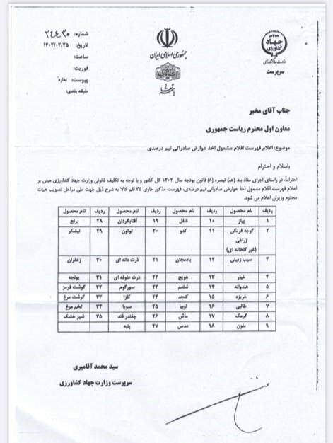 فهرست ۳۵ محصول کشاورزی برای دریافت عوارض صادرات آب مجازی